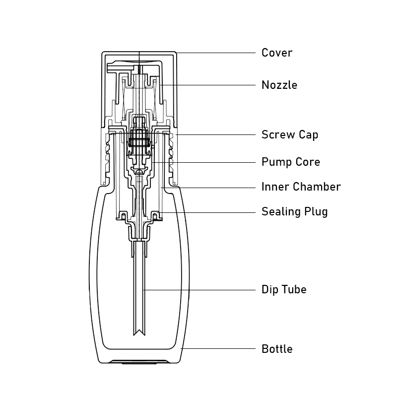 dual-chamber-bottles-xingyuan